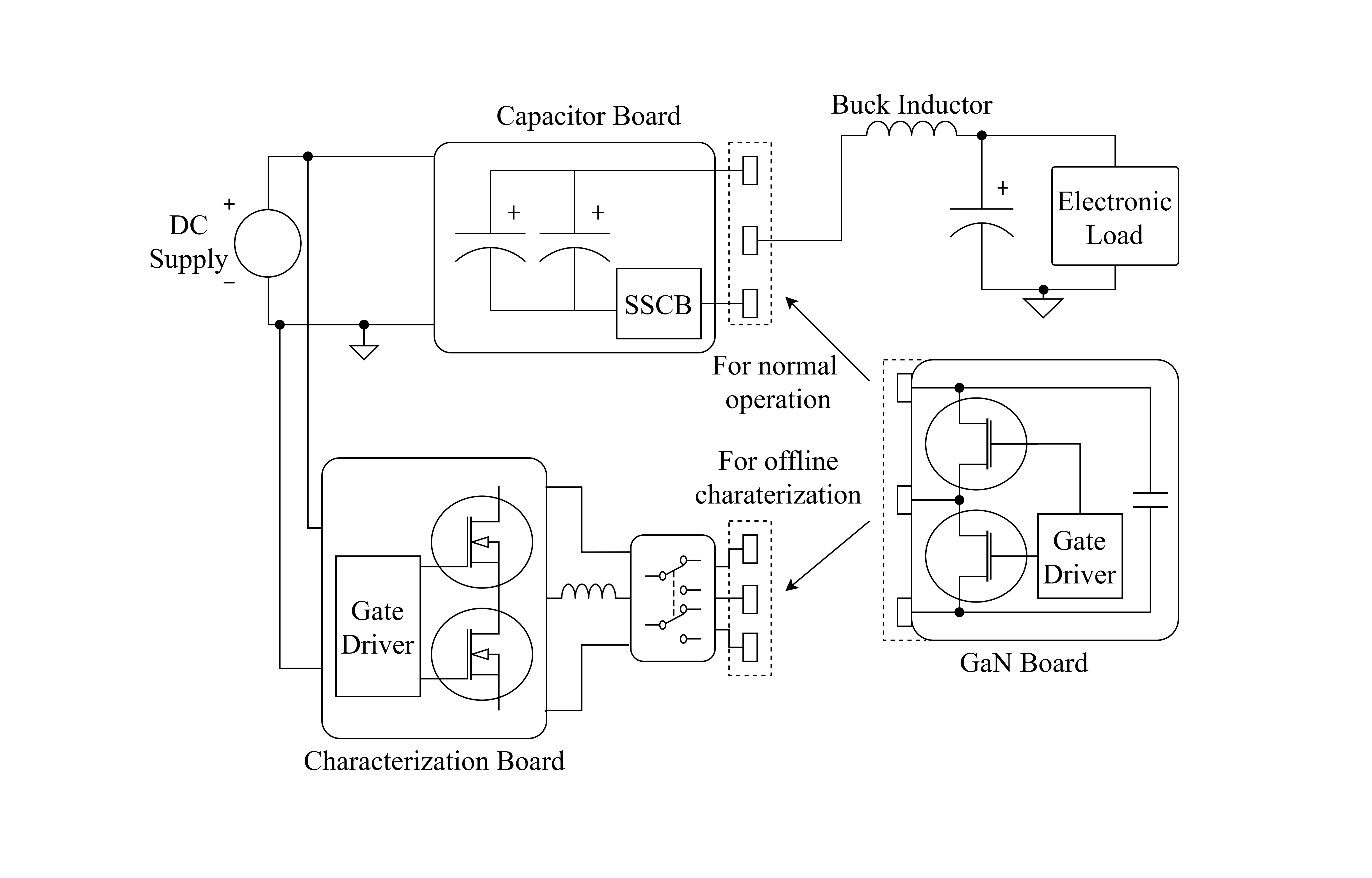 Reliability Characterization Circuit Diagram