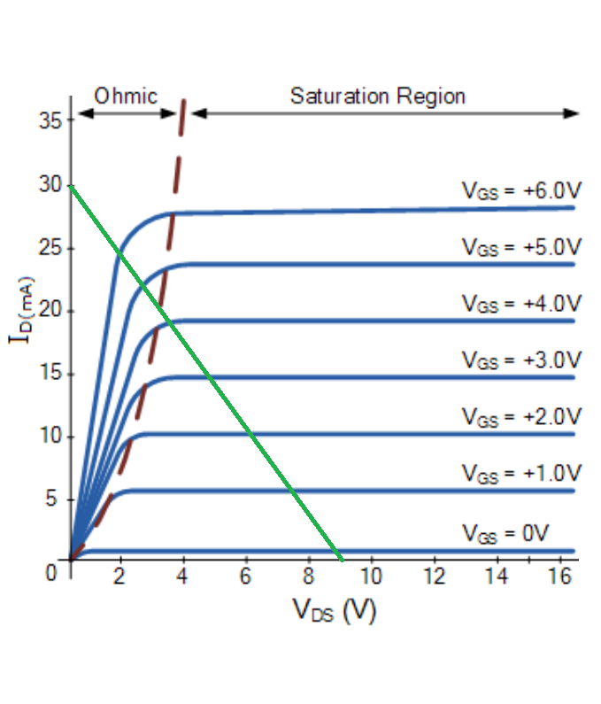 Sample of IV characteristics
