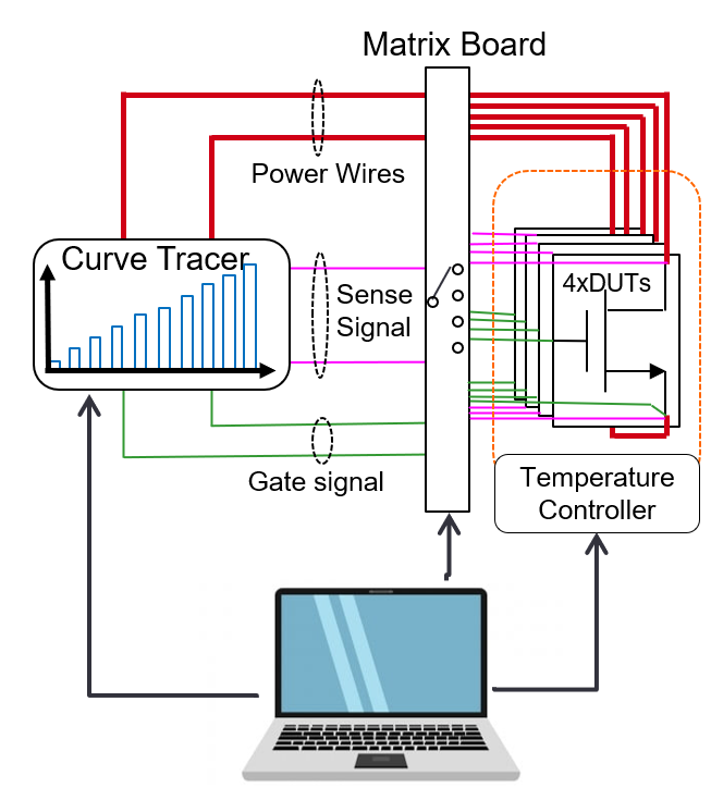 Static characterization circuit diagram