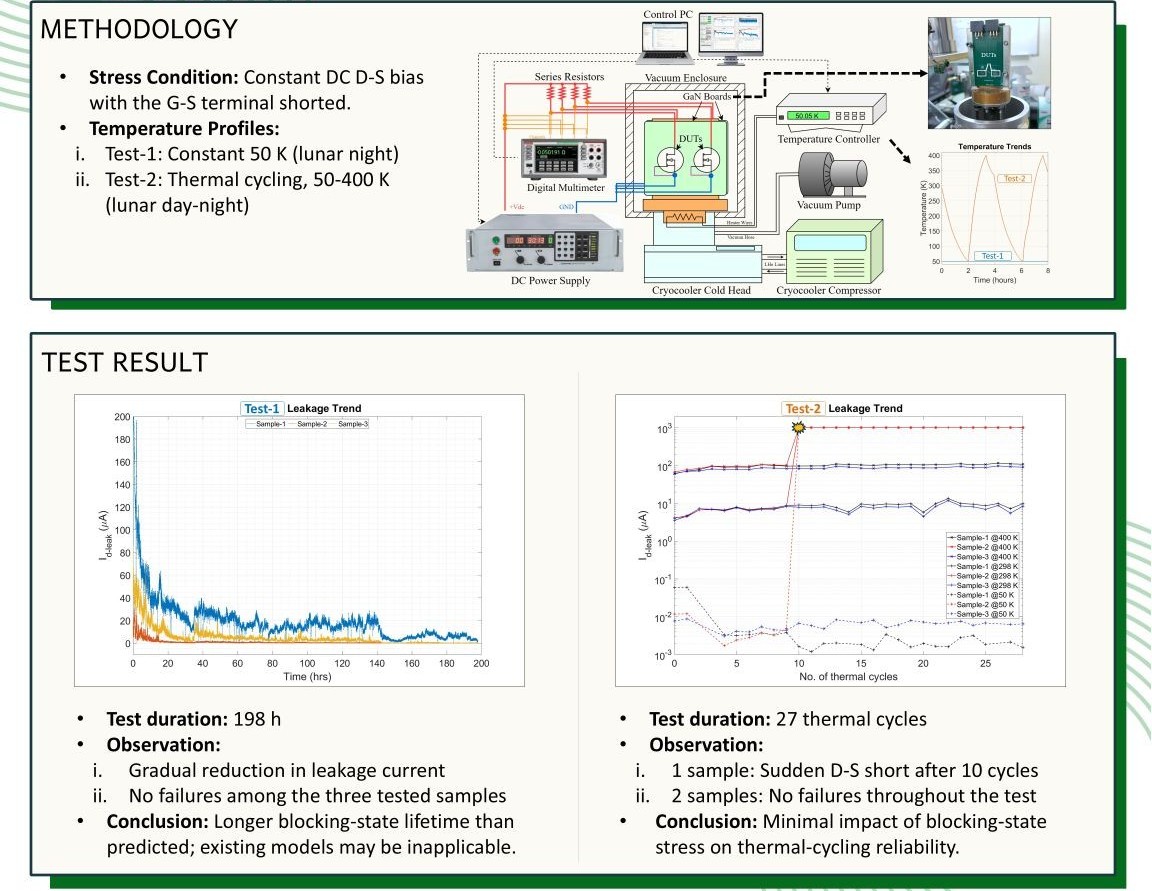 Digital version of the poster presented during the workshop