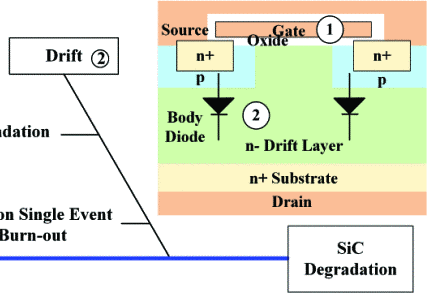 SiC fishbone and failure locations