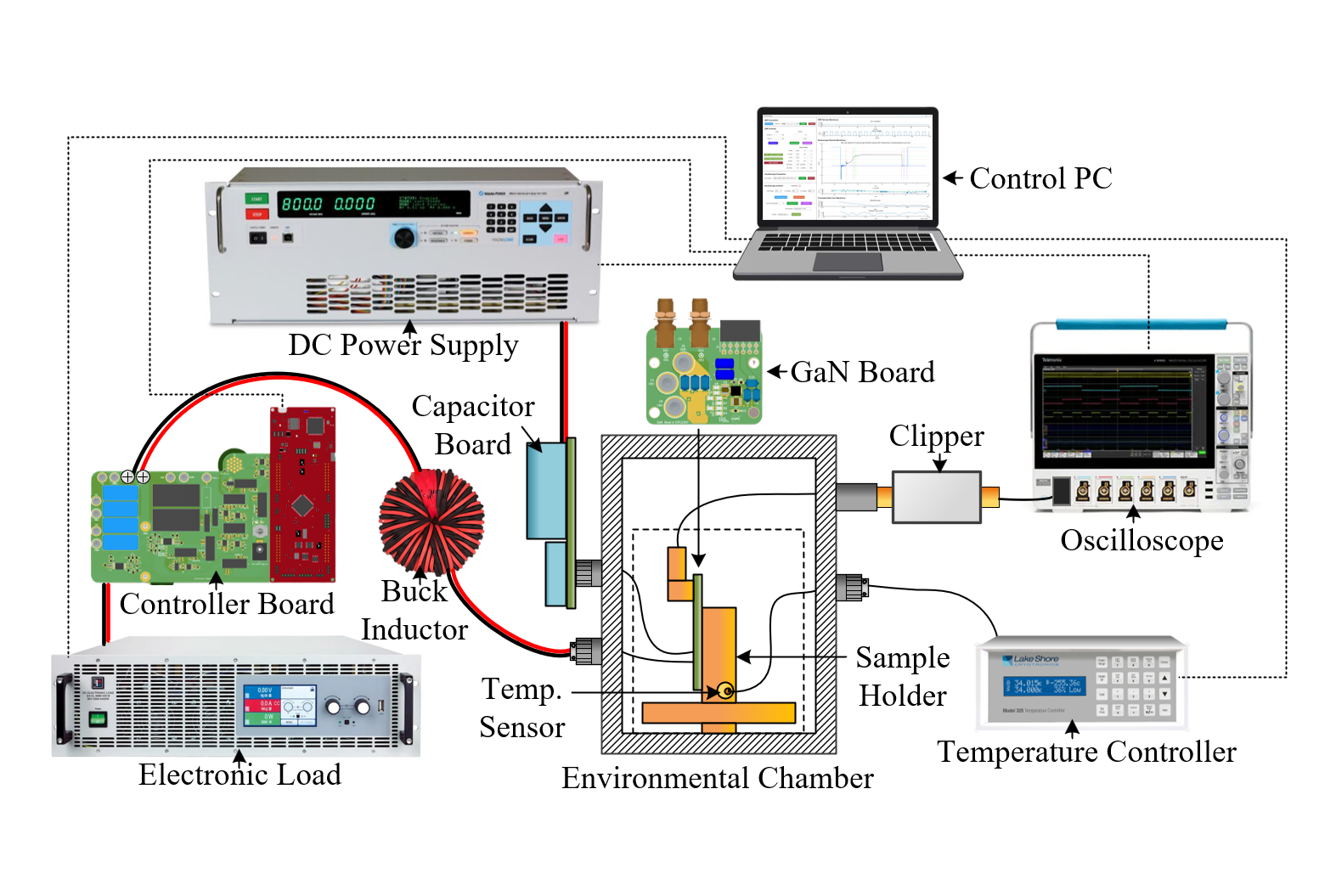 Reliability test setup diagram